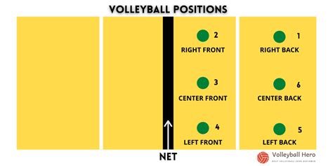 All players can contribute with their unique skills depending on your desired formation! Volleyball Formations: The Key To Winning Games ...