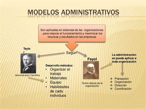 Modelo De Administración