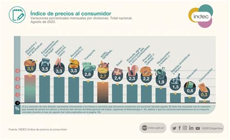 Los Precios Subieron 27 En Agosto Alimentos Y Bebidas Los Que Más Se Encarecieron