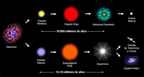 El Misterio Del Universo Origen Y Evoluci N Del Sistema Solar