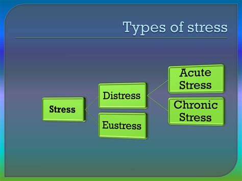 Ppt Stress And Coping Powerpoint Presentation Free Download Id6724464