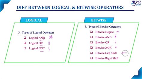 Difference Between Logical And Bitwise Operators Basic Concepts Of C