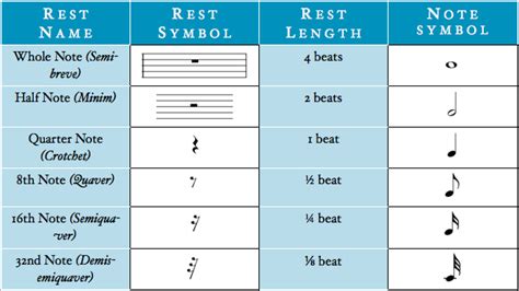 Tempo, metre, form (e.g., whether sections are repeated), and details about specific playing techniques (e.g., which. Rests - Music Theory Academy