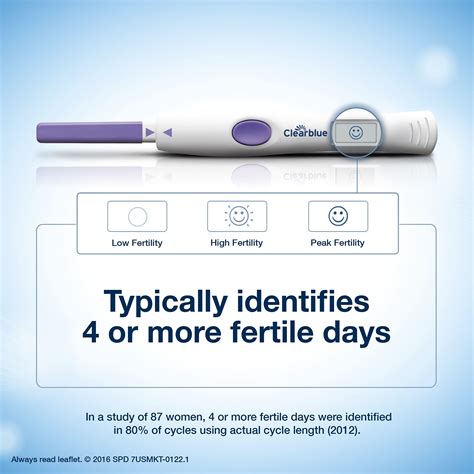 New Clearblue Advanced Digital Ovulation Tests With Dual Hormone
