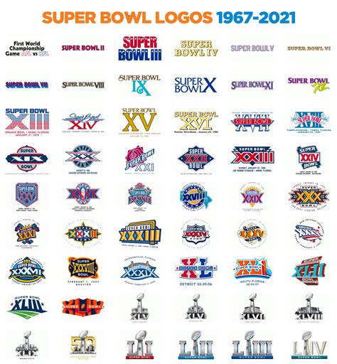 Top 5 Super Bowl Logos Of All Time Image Cube