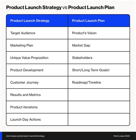 Build A Successful Product Launch Strategy With These 4 Steps 2023