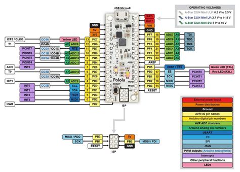 Arduino Due Pinout Diagram Illustration Complete Pin Diagram 14corecom Images