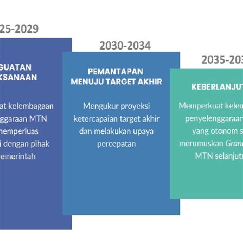 Pdf Manajemen Talenta Riset Dan Inovasi Indonesia Formulasi