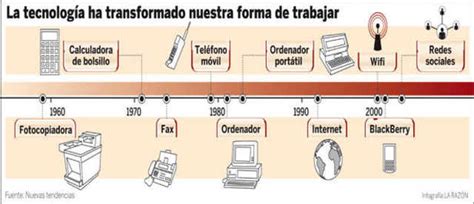 Linea De Tiempo Evolucion Historica De Las Tecnologia Vrogue Co