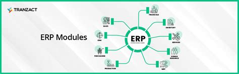 Understanding Erp Modules Types Features And And Functions Tranzact