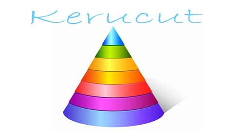 Rumus Kerucut : Pengertian, Ciri, Sifat, Unsur dan Contoh Soalnya