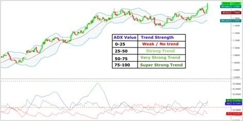 The Beginners Guide To Forex Channels Two Strategies Included