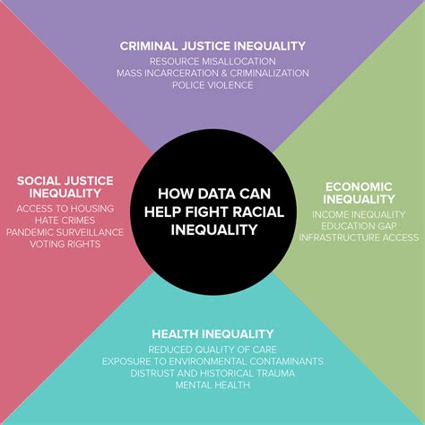 How Data Can Map And Make Racial Inequality More Visible If Done Responsibly