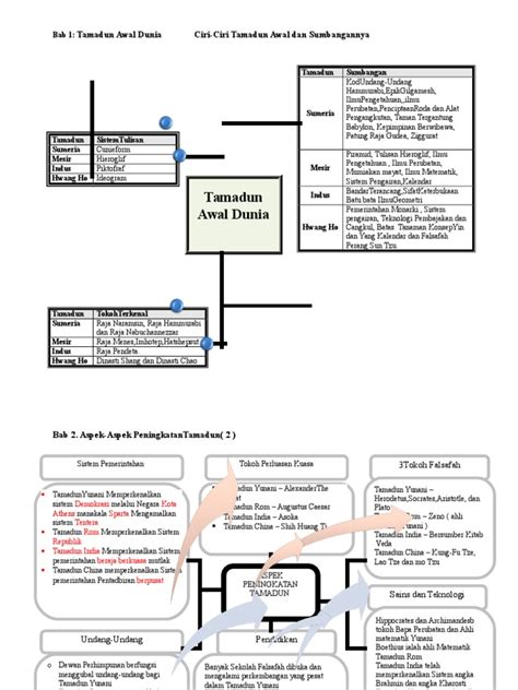 Kertsa soalan exam akhir tahunfull description. Soalan Sejarah Tingkatan 4 Akhir Tahun - Quotes 2019 d