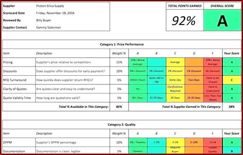 Quality Scorecard Template Excel