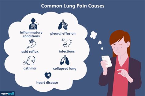 Lung Pain Causes Treatment And When To See A Healthcare Provider