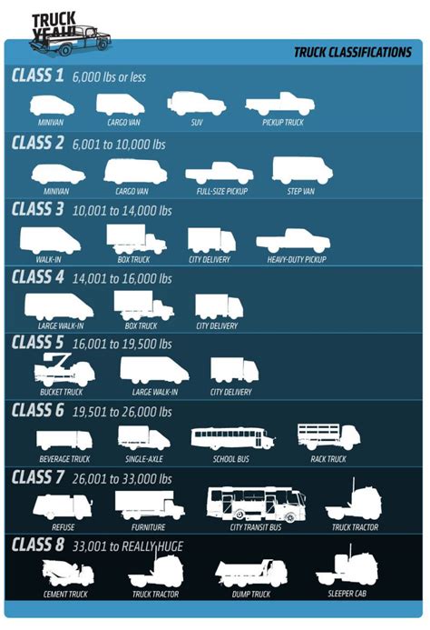 Everything You Need To Know About Truck Sizes And Classification Pickup