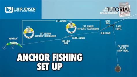 The Basic Set Up For Anchor Fishing Luhr Jensen Tech Tips Fishing