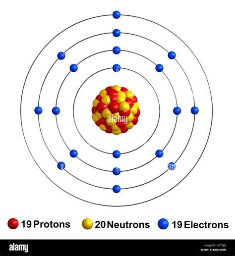 Periodic Table Of Elements With Protons Neutrons And Electrons