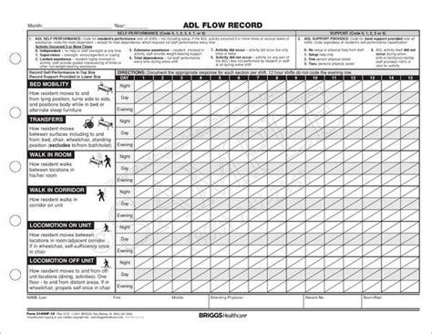 Products Documentation Long Term Care Nursing Forms Flow Sheets