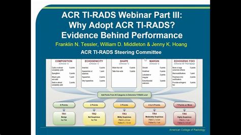 Ti Rads Thyroid Imaging Reporting And Data System Webinar Part Iii Youtube