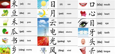 Elanguageschool.net is a free resource to learn how to read, write and speak chinese. Basic, Easy Chinese Words - Learn Chinese Mandarin Online