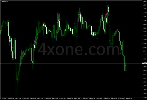 Macdrsi Metatrader Mt4 Indicator 4xone