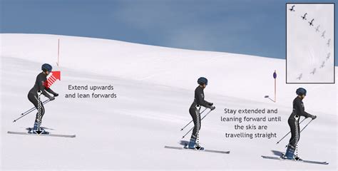 How To Parallel Turn Online Ski Lessons Mechanics Of Skiing