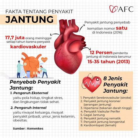 Ciri Ciri Sakit Jantung Homecare24