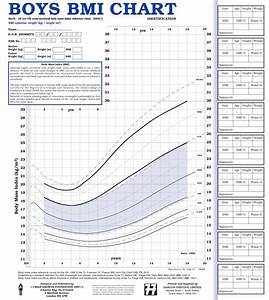 Bmi Chart For Children Uk Images And Photos Finder