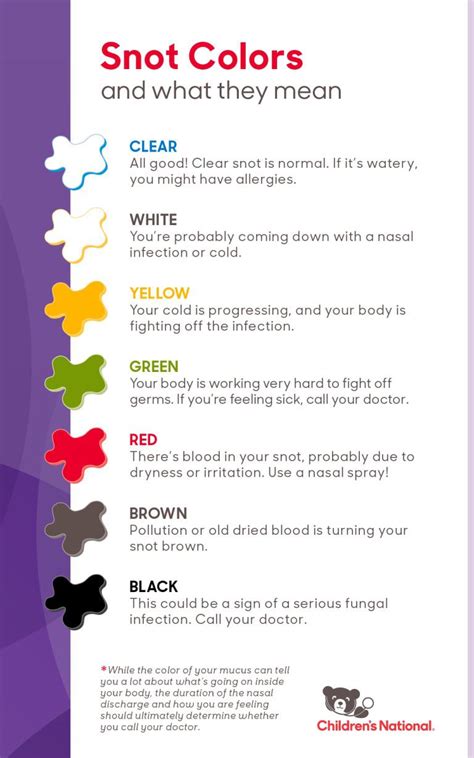 Snot colors and what they mean