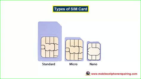 What Is Sim Card Sim Card Parts And Function Types
