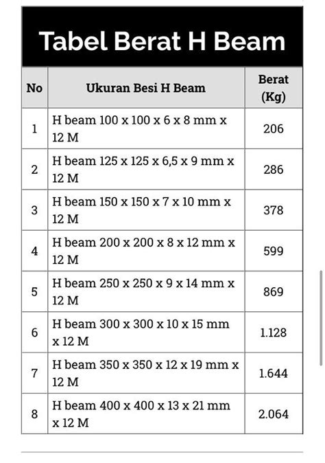 Tabel Besi H Beam Imagesee