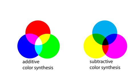 Additive And Subtractive Color Theory Principles Of Design Elements Of