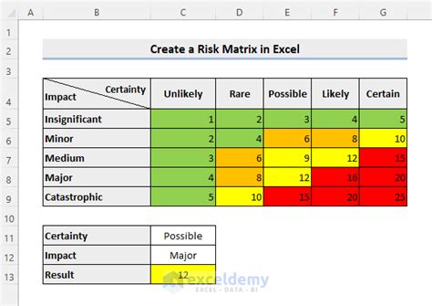 How To Create A Risk Matrix In Excel With Easy Steps Exceldemy