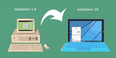 30 عاما من التطور شاهد مراحل تطور الويندوز من أول نسخة 10 إلى ويندوز