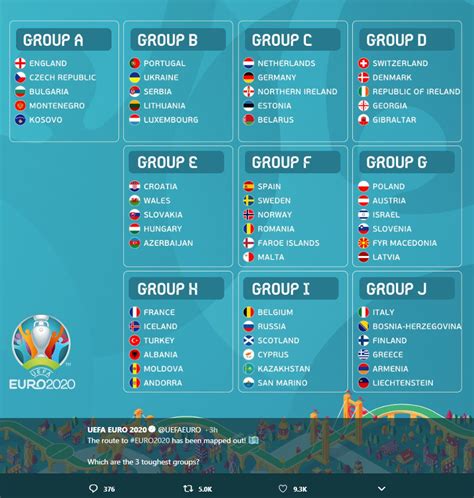 The uefa european championship is one of the world's biggest sporting events. The groups for UEFA Euro 2020 are out : europe