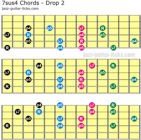 Suspended Chords Guitar Chart Pdf Sheet And Chords Collection