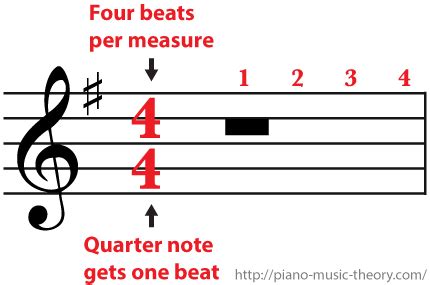 The combination of a quarter rest is a period of silence in music that lasts for one beat, while a half rest lasts for two beats. Pin on Music theory