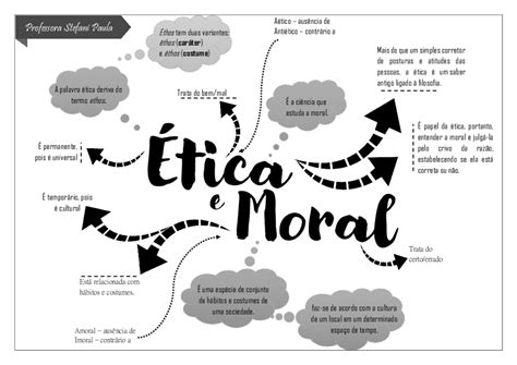 Mapa Mental Moral E Etica Sololearn