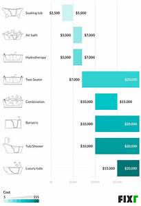 2020 Cost To Install A Walk In Tub Walk In Bathtub Prices