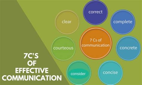 Importance Of 7cs Of Effective Communication April 2024