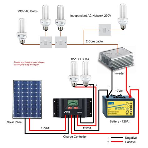 solar lighting diagram caravan solar panel kits chargers