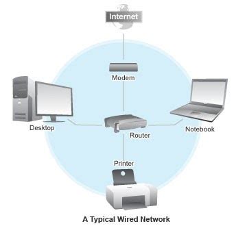 Materi Kelas Viii Mengenal Konektivitas Internet Melalui Jaringan Kabel Dan Nirkabel Zona
