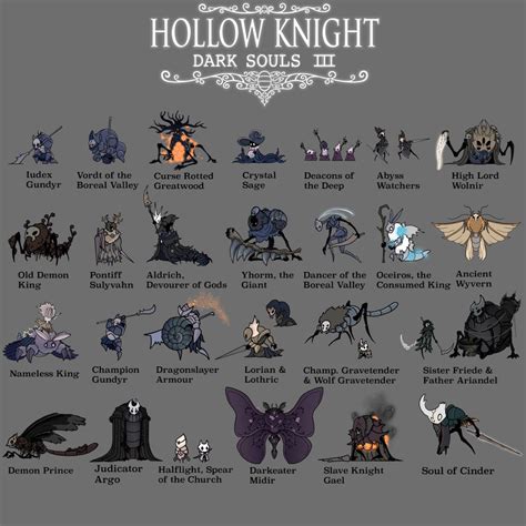 All Bosses From Dark Souls Iii As Hollow Knight Bugs Hollowknight