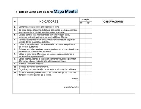 Lista De Cotejo Mapa Conceptual Datos Generales Del Proceso De Pdmrea