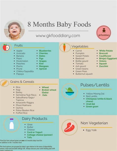 We did not find results for: Baby Food Chart for 8 Months Baby | 8 Months Baby Food ...