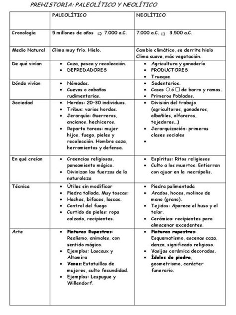 Cuadros Comparativos De Biomas Cuadro Comparativo En Biomas The Sexiz Pix