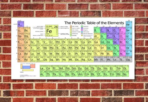 Kunstplakate Science Periodic Table Giant 1 Piece Wall Art Poster 2019