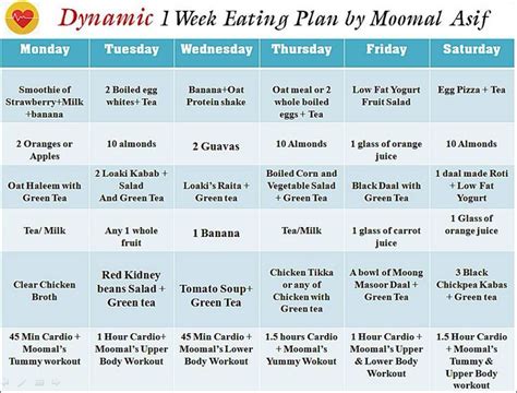 Dynamic 1 Week Eating Plan Diet Plans And Weekly Challenges